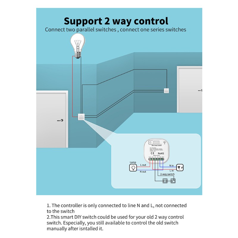 ABGR-Light Switch Wireless Rem - Smart Garden Rooms 评论和价格
