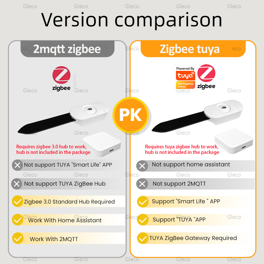 Tuya Smart Life Zigbee Soil Mo - Smart Urban Garden 评论和价格