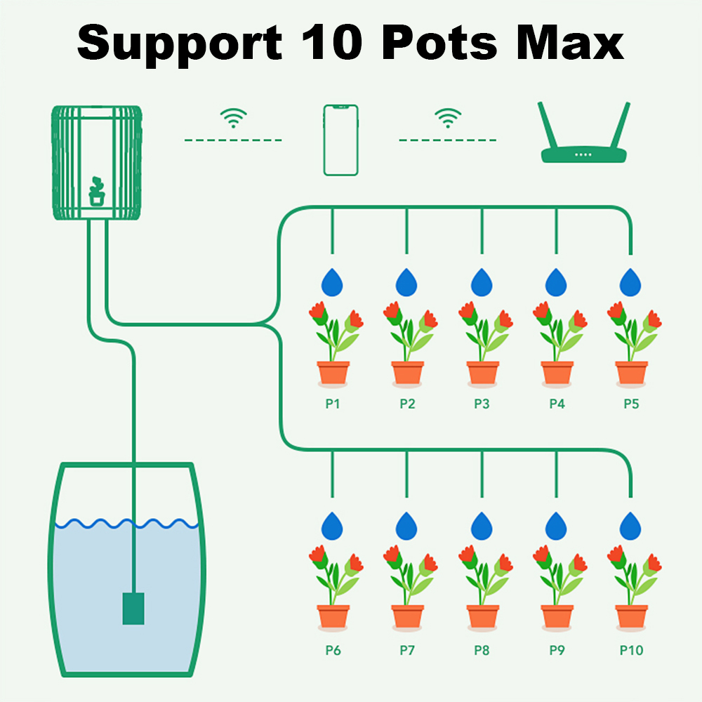 WiFi Smart Drip Irrigation Aut - Smart Garden Tools 评论和价格