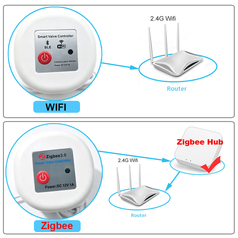 WIFI Smart Tuya Garden Waterin - Smart Garden Iot 评论和价格