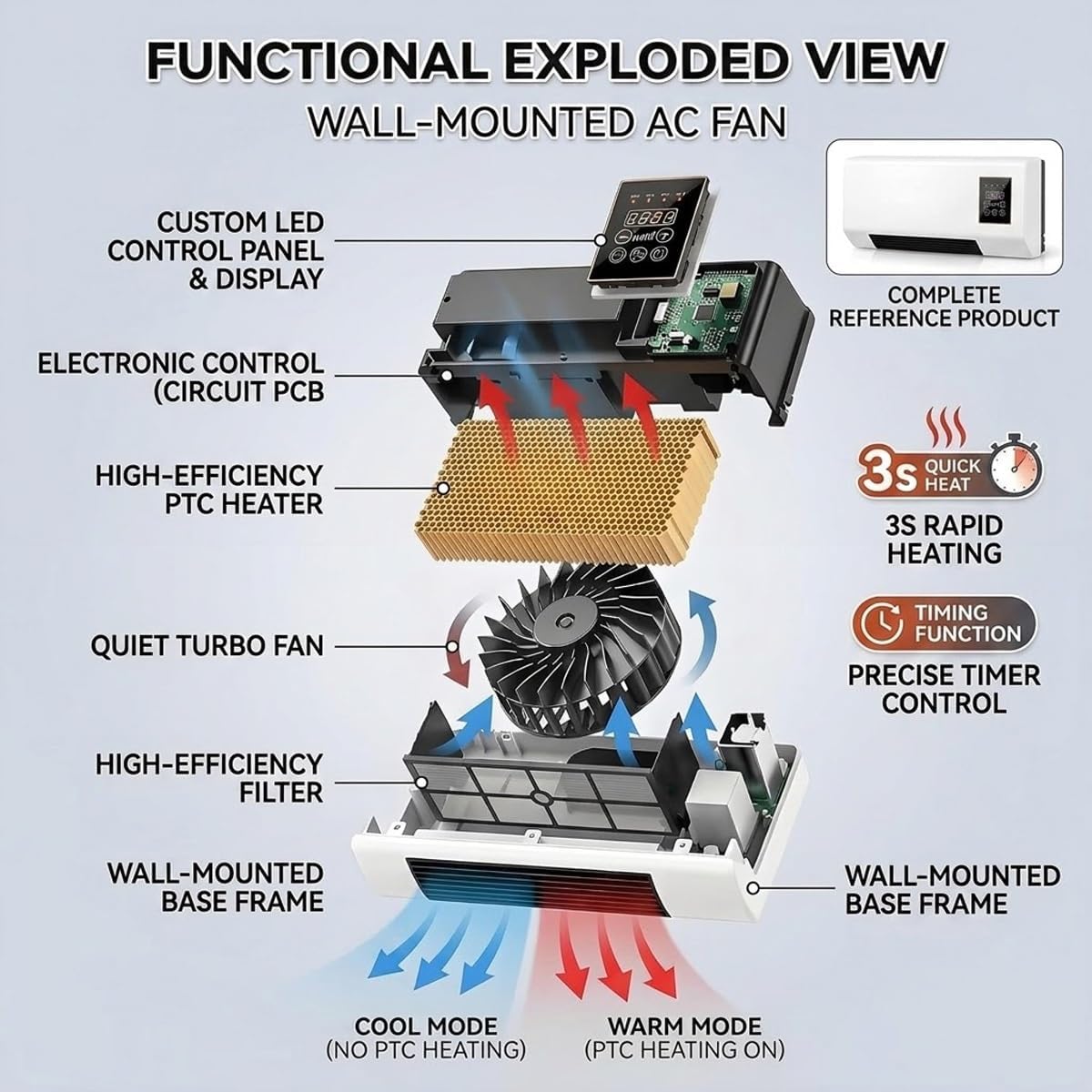 Wall Mounted Air Conditioner F - Smart Garden Rooms 评论和价格