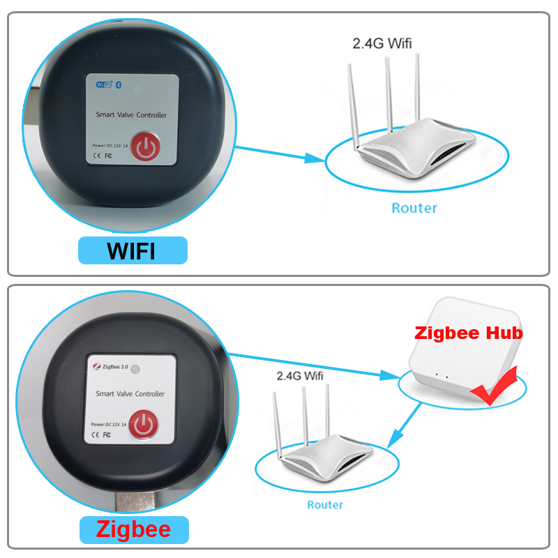 Tuya WiFi or Zigbee Water Valv - Smart Garden Tap 评论和价格